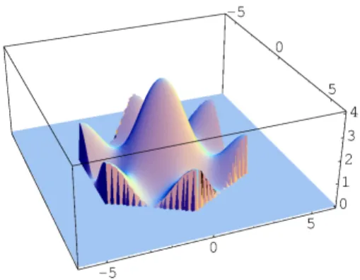 図 3: ブリルアンゾーンにおける 3 角形双直交 Haar フイルタの周波数特性 $(|\hat{h}(\omega)|^{2})$ .